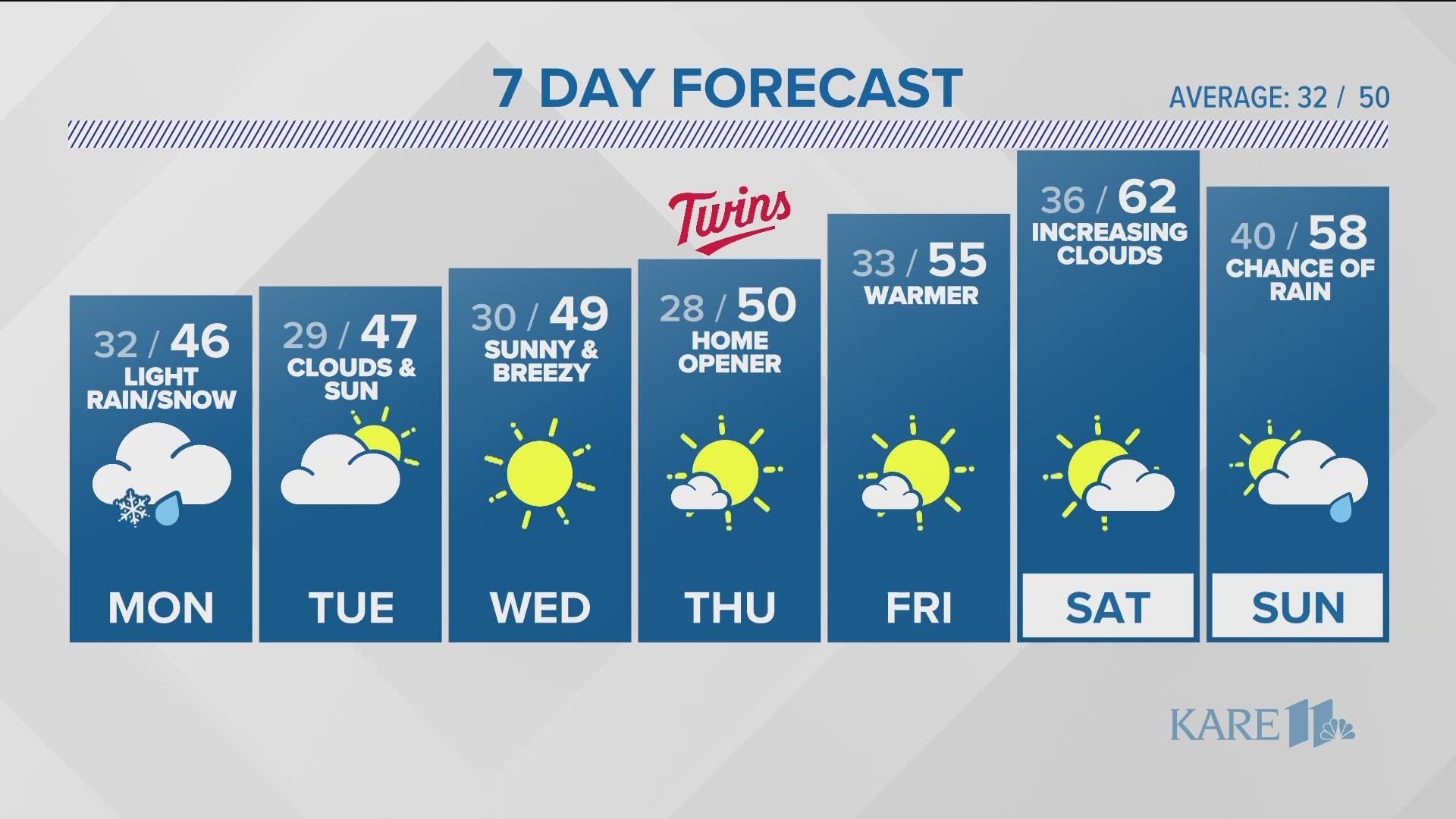 WEATHER Light rain and snow possible Monday