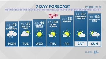 Minneapolis St. Paul Weather kare11