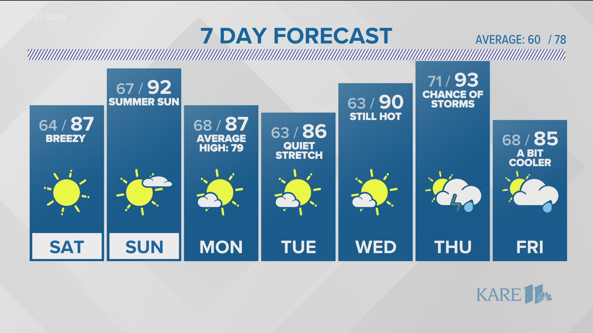 Late Night Weather Forecast 10 P M June 11 21 Kare11 Com