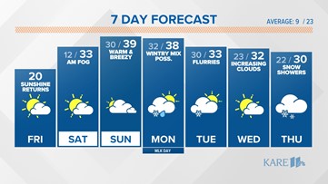 WEATHER: Seasonal temperatures and returning sunshine