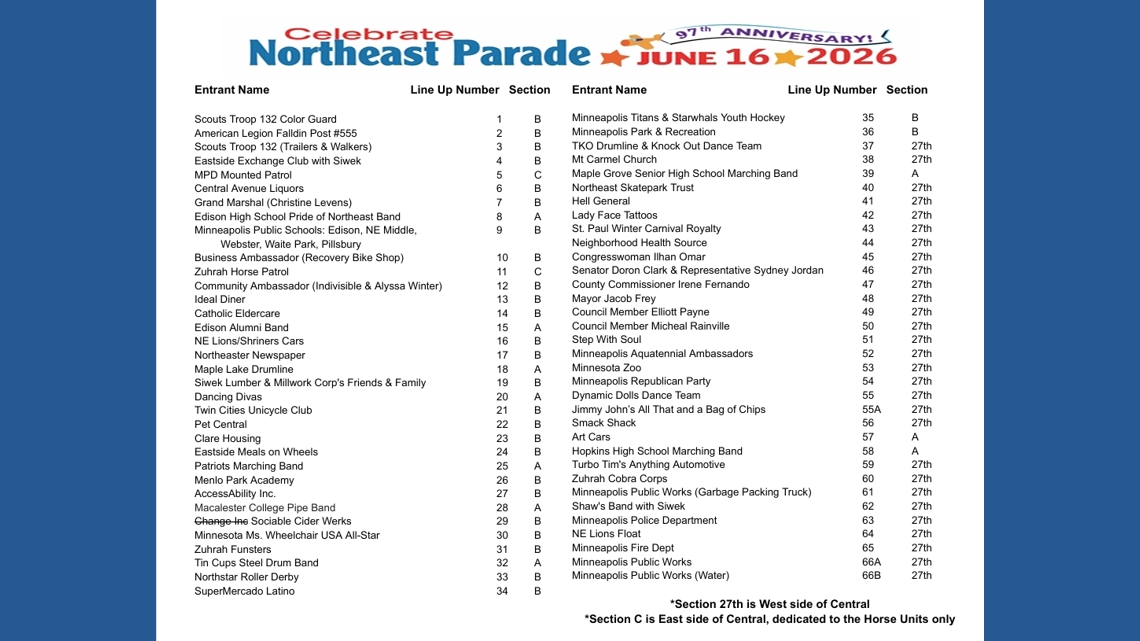 Northeast Minneapolis parade celebrates 97 years of fun