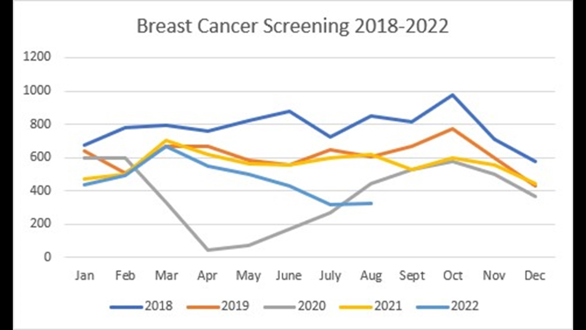 Closing the breast cancer screening gap left by the pandemic | kare11.com