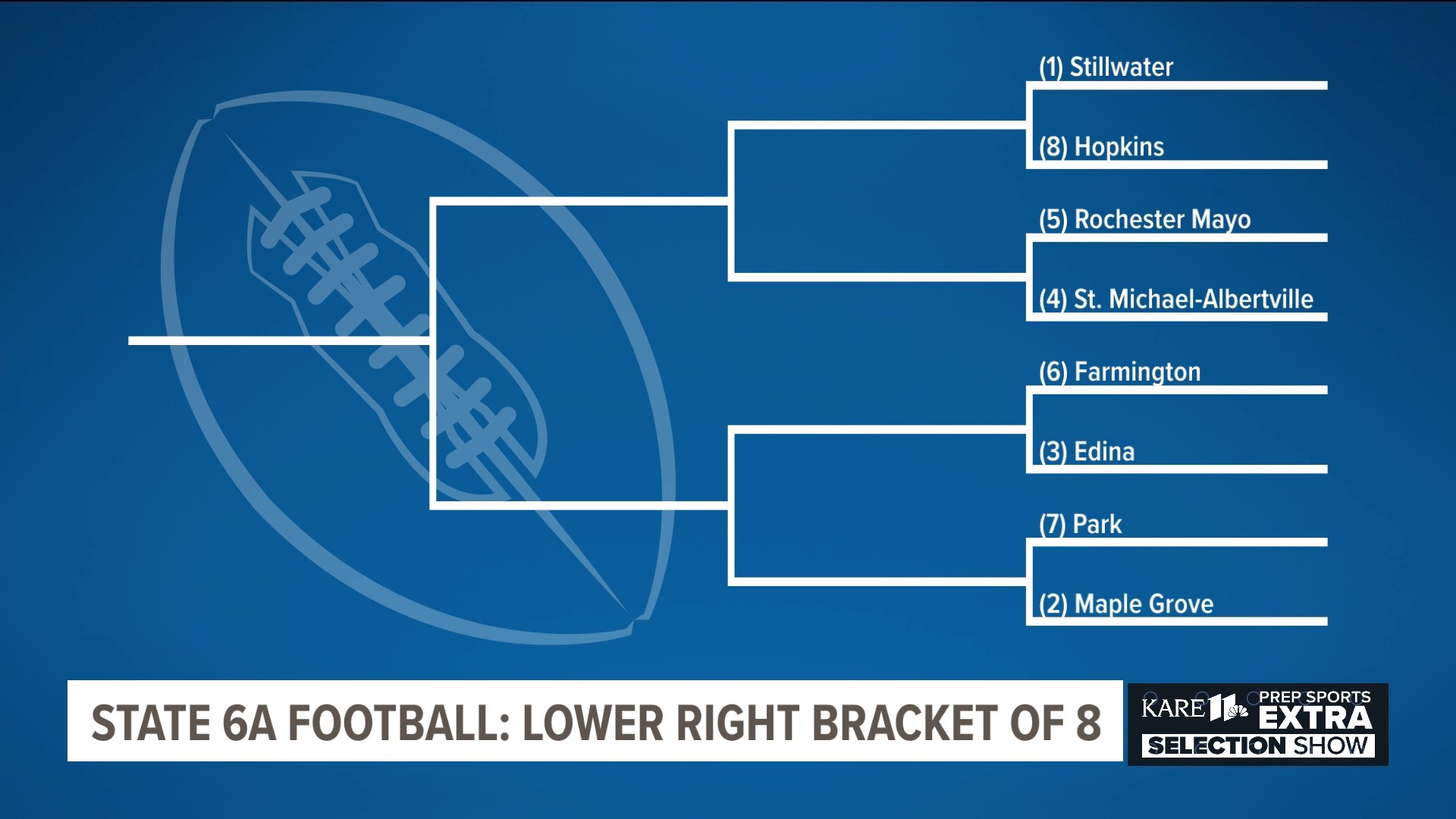 2023 Minnesota Class 6A High School Football Brackets Announced 2023-minnesota-class-6a-high-school-football-brackets-announced