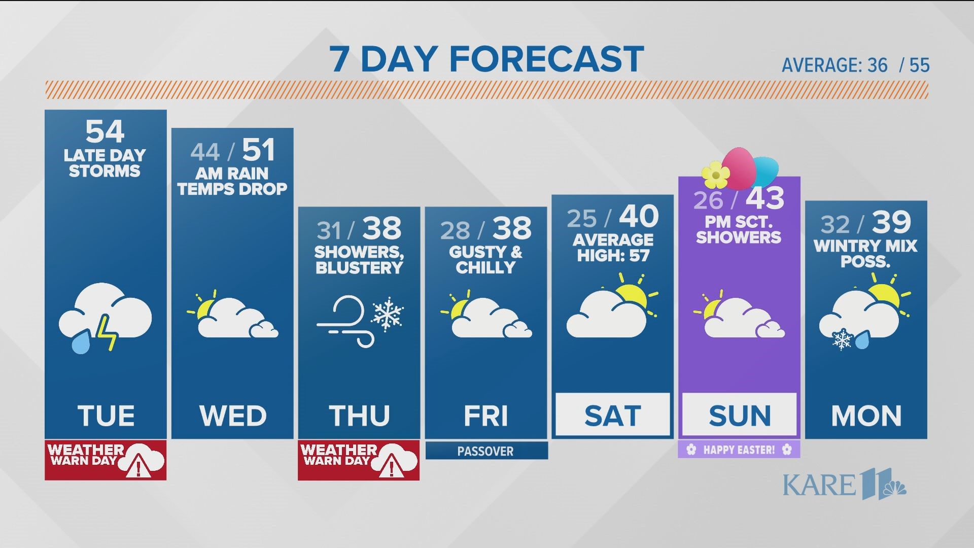 Recipe for hawaiian style terriyaki chicken bowls | kare11.com