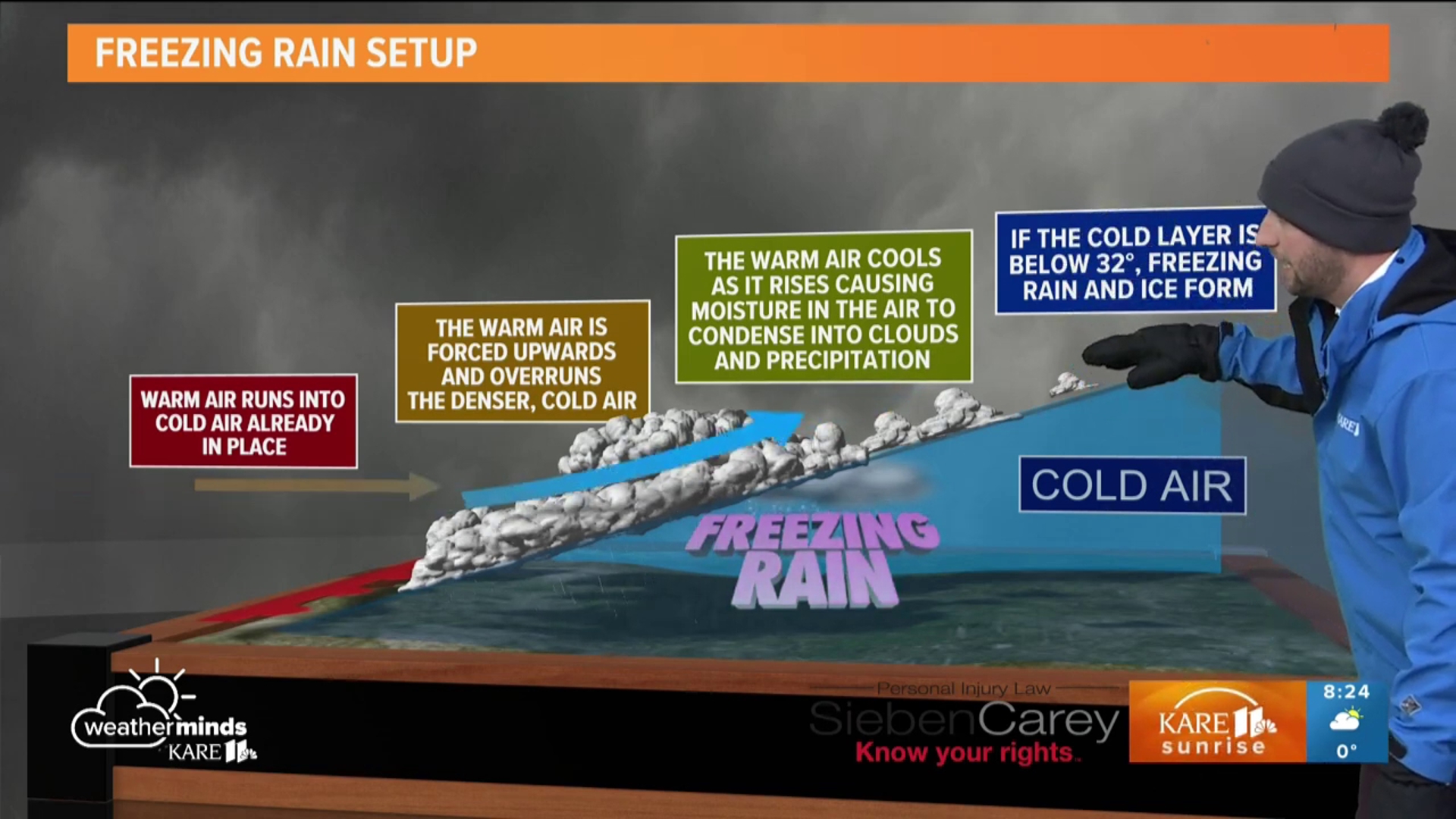 With the frigid temps we've been experiencing the past few days, why is precipitation arriving Saturday expected as freezing rain instead of snow? It's complicated.