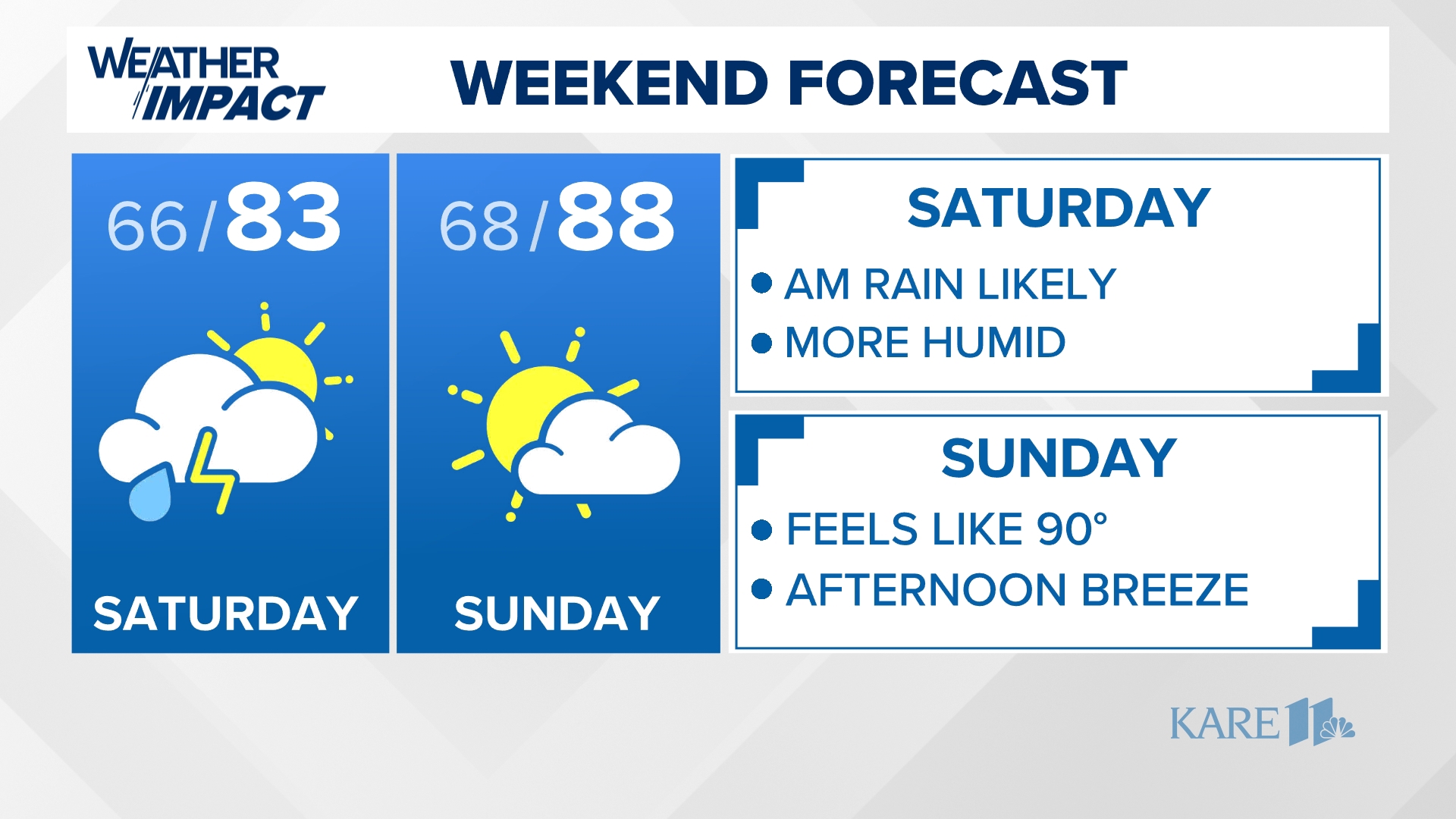 WEATHER: Sunday morning rain; afternoon humidity