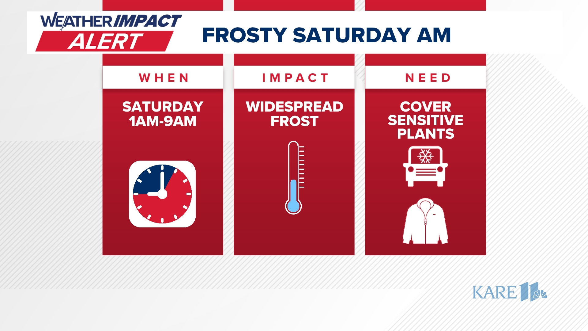 Weather Impact Alert issued for Saturday morning due to possible frost