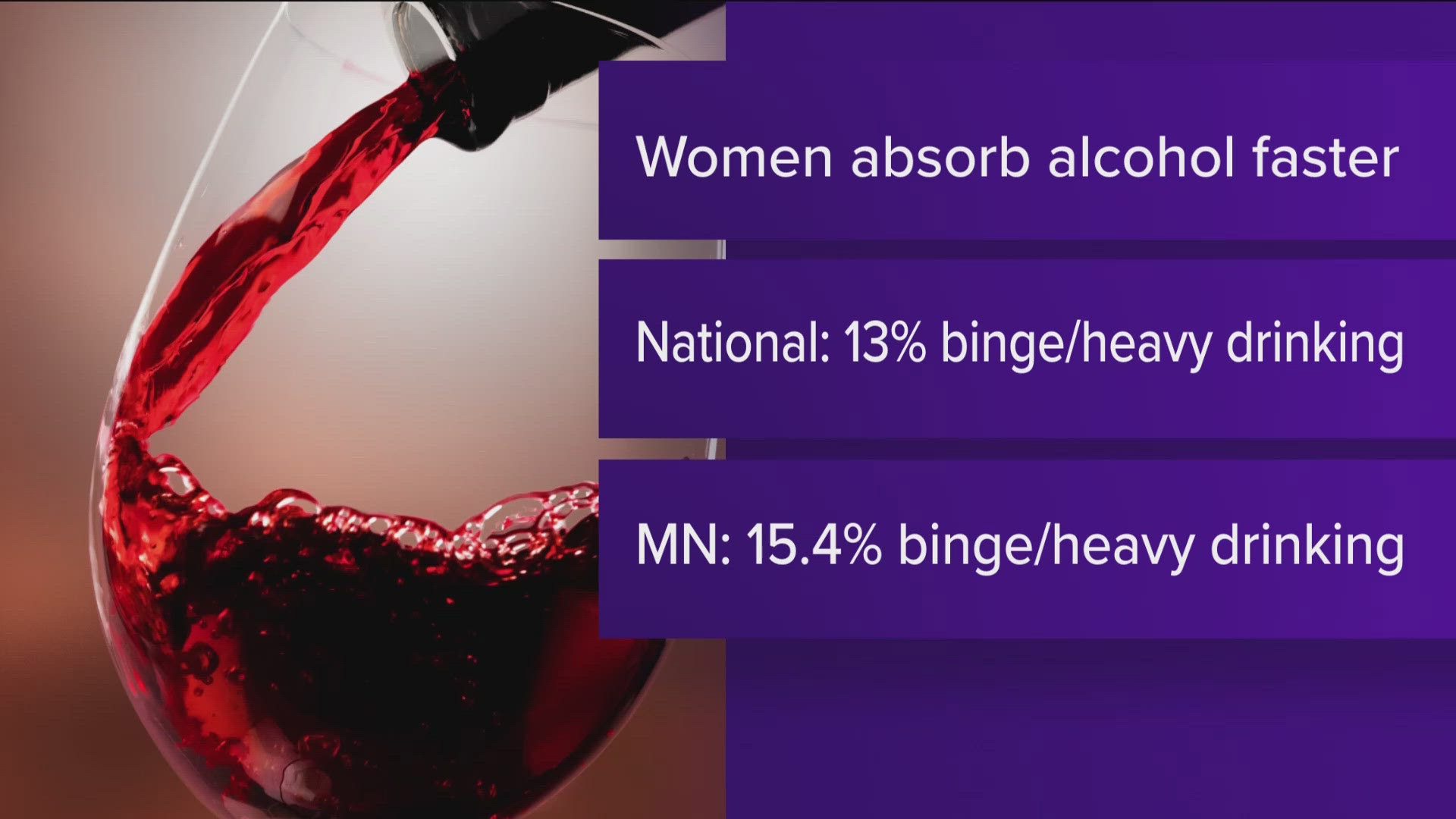 Dr. Lisa Saul, UnitedHealthcare's Chief Medical Officer of Women's Health, shared how excessive drinking can affect women in particular. 