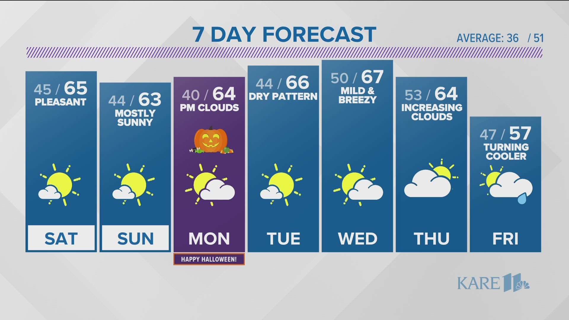 Why are some fire hydrants wrapped in plastic?