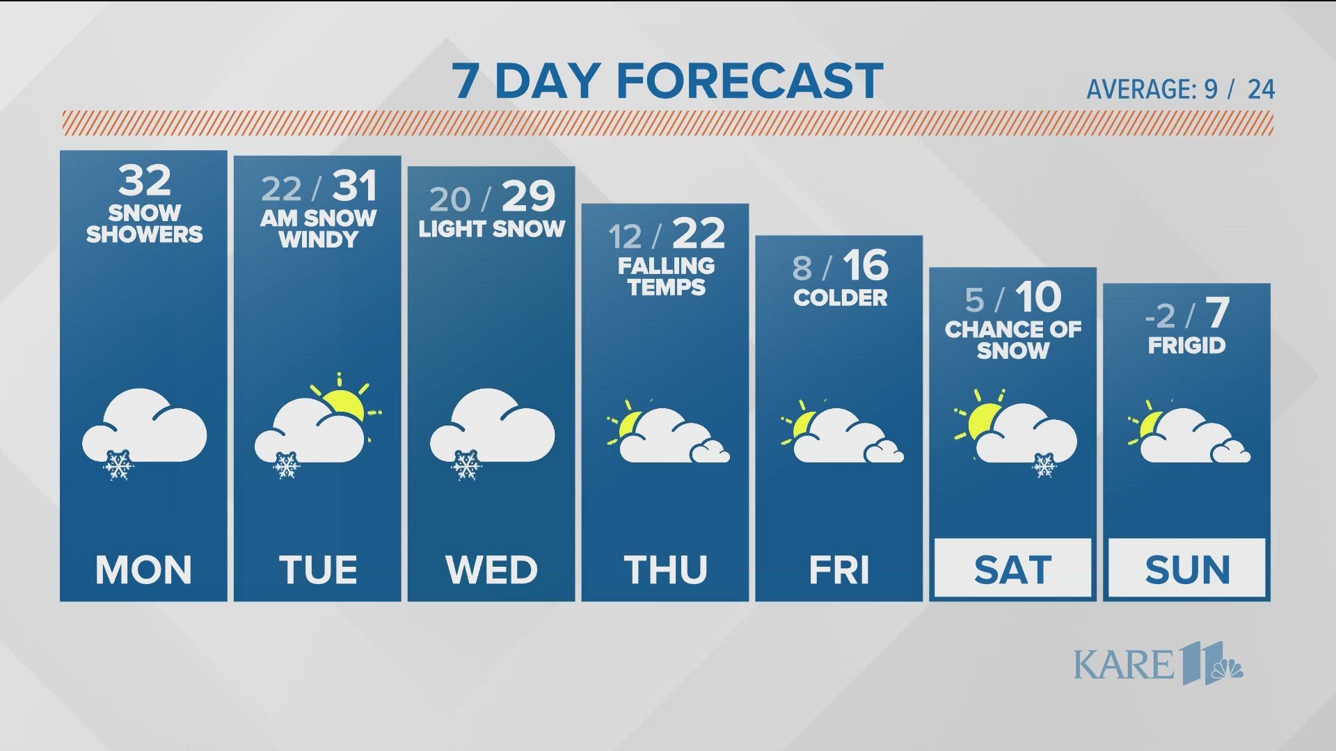 For sale A look inside the 'Double Domes' home in Eden Prairie