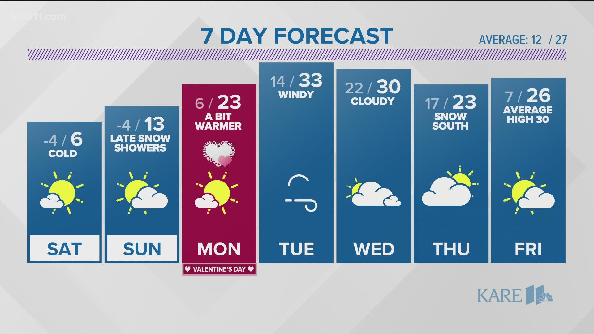 6 p.m. weather forecast for Friday Feb. 11