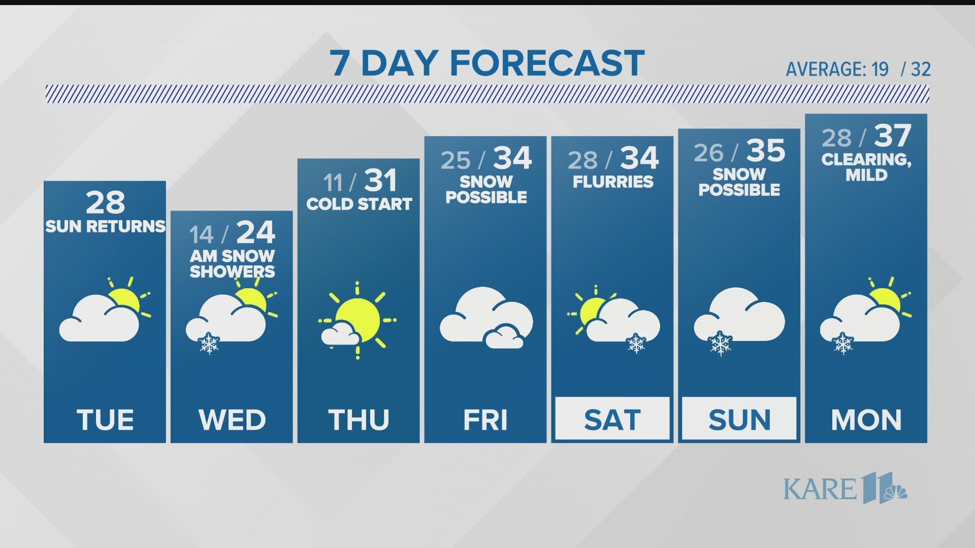 Watch the latest weather updates on KARE 11 News Now for Dec. 6, 2022.