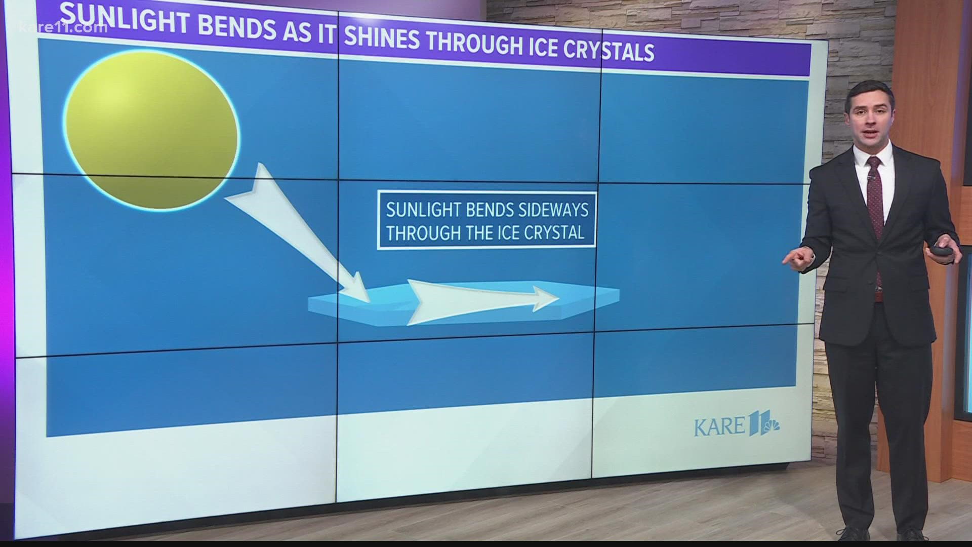 KARE 11 meteorologist Ben Dery explains what sundogs are and how the rare phenomenon is formed with ice crystals in the atmosphere.