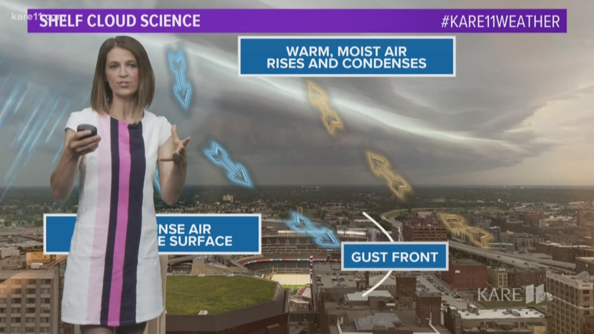 Morning storms on Thursday brought us a classic example of a shelf cloud. Laura Betker explains the science behind this type of cloud.