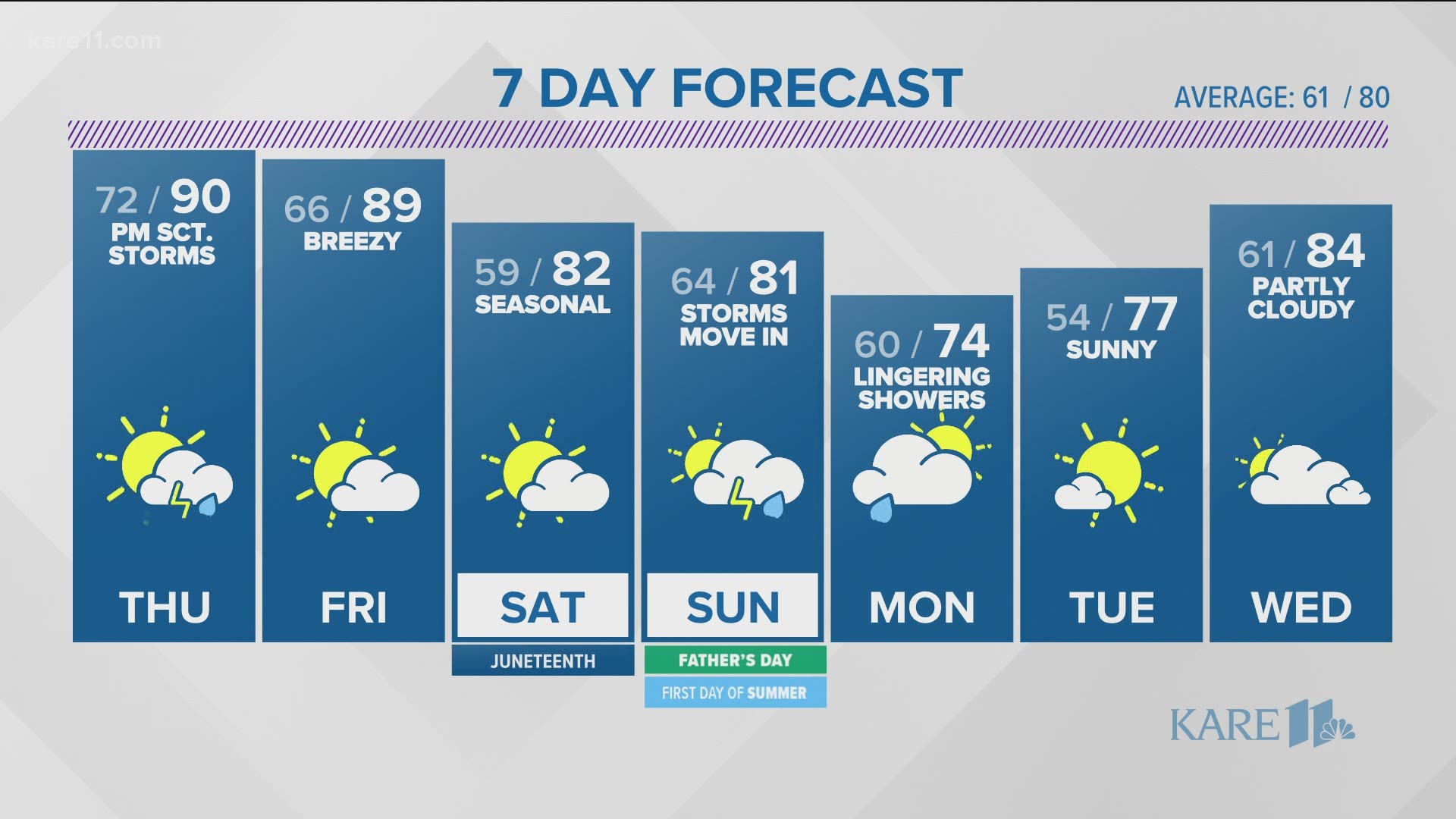 Evening Weather Forecast On June 16 21 Kare11 Com