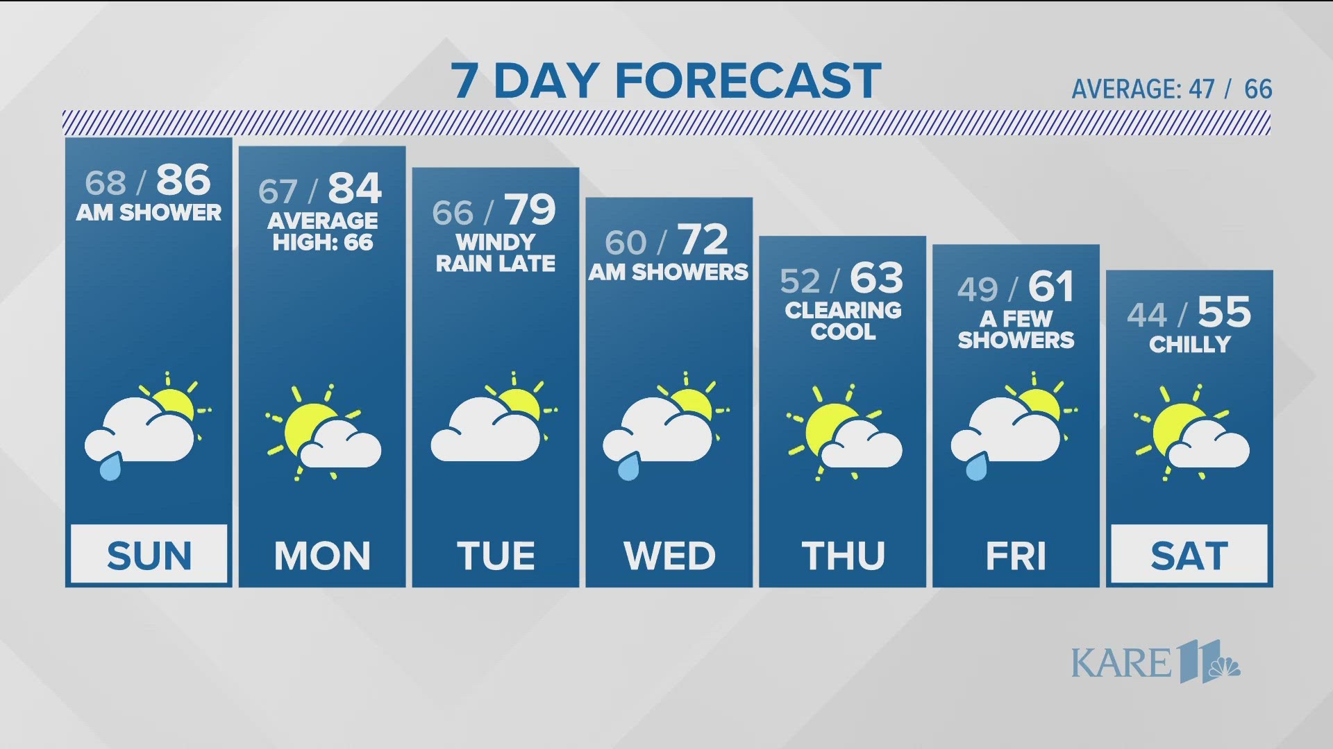 Isolated rain is still possible tonight & Sunday.