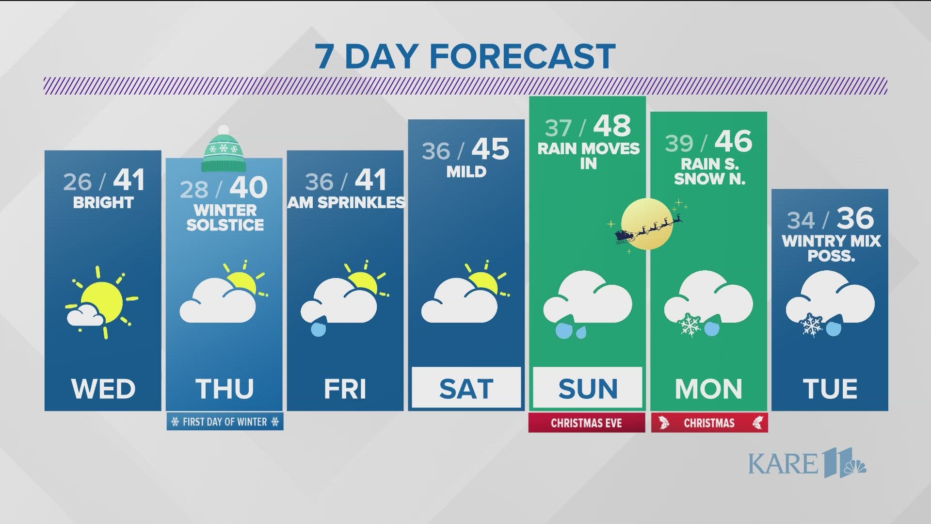 Dan's Tuesday Morning Forecast