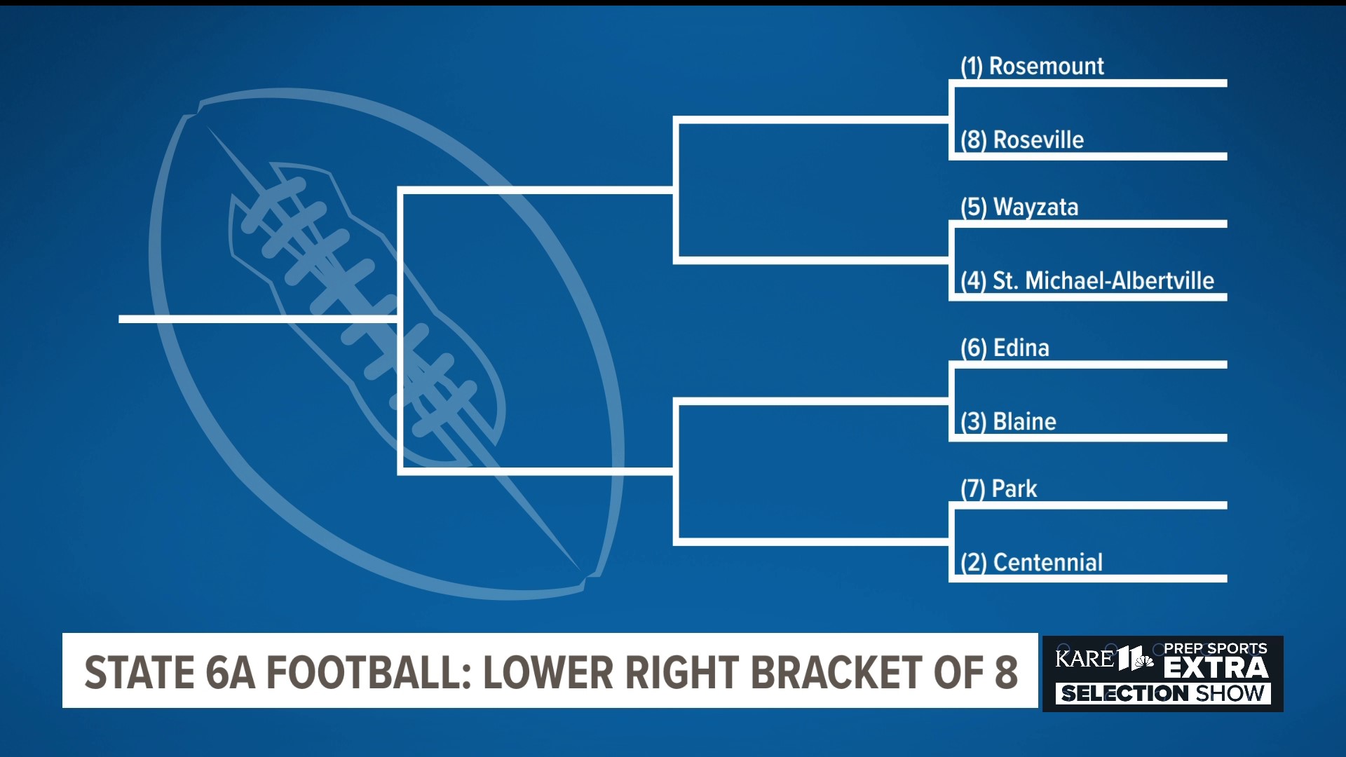 Minnesota High School football playoffs set in class 6A