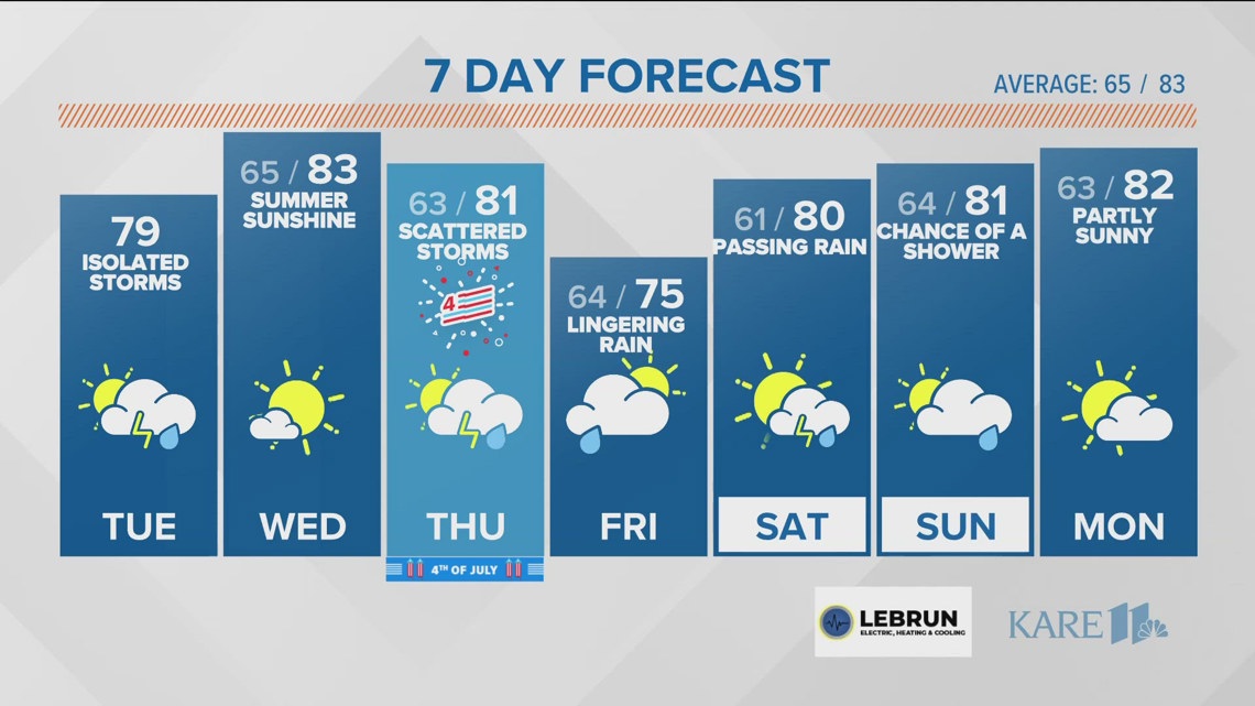 The morning forecast from Tuesday, July 2 | kare11.com