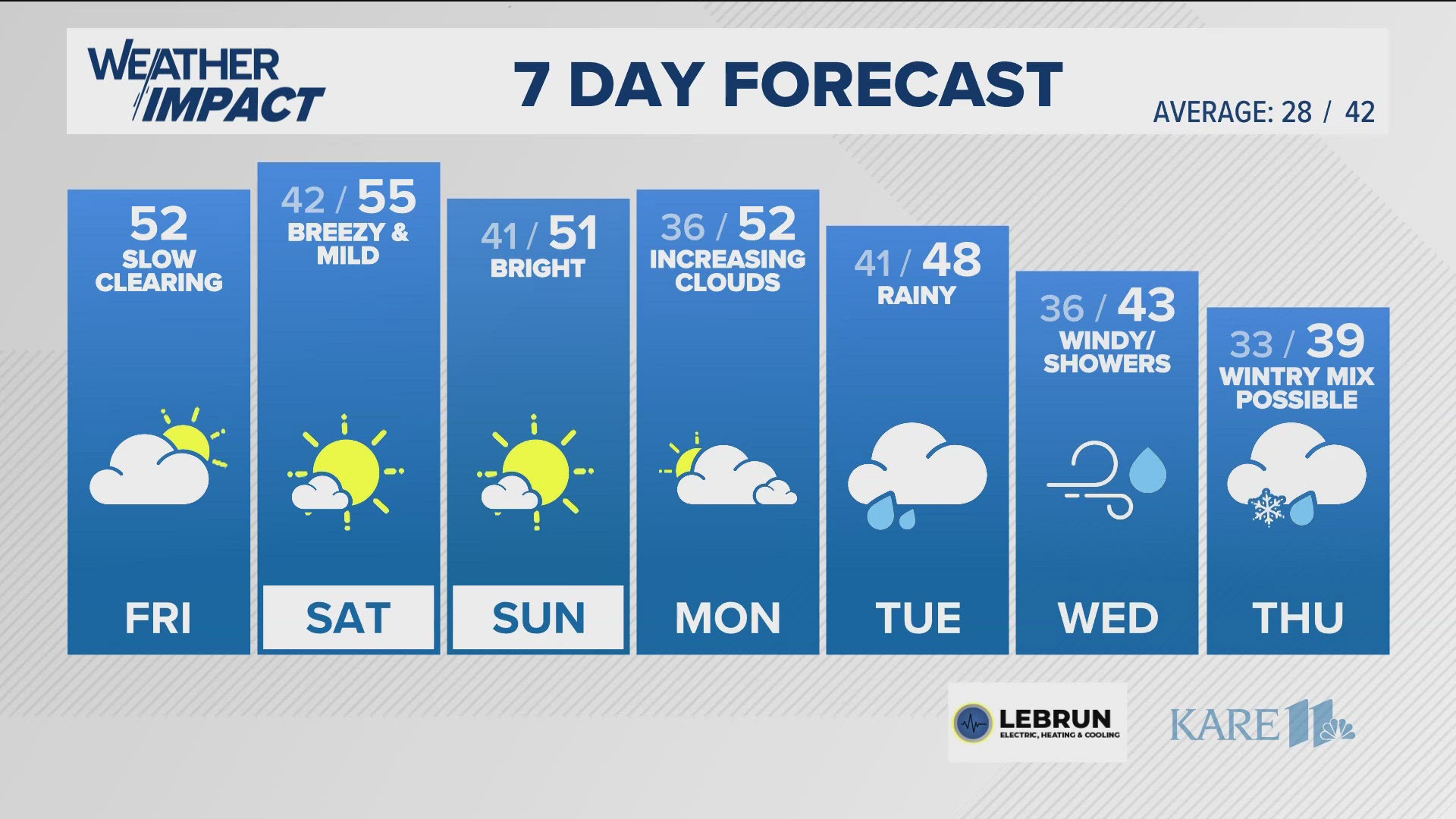 Check out your morning weather forecast from John Zeigler.