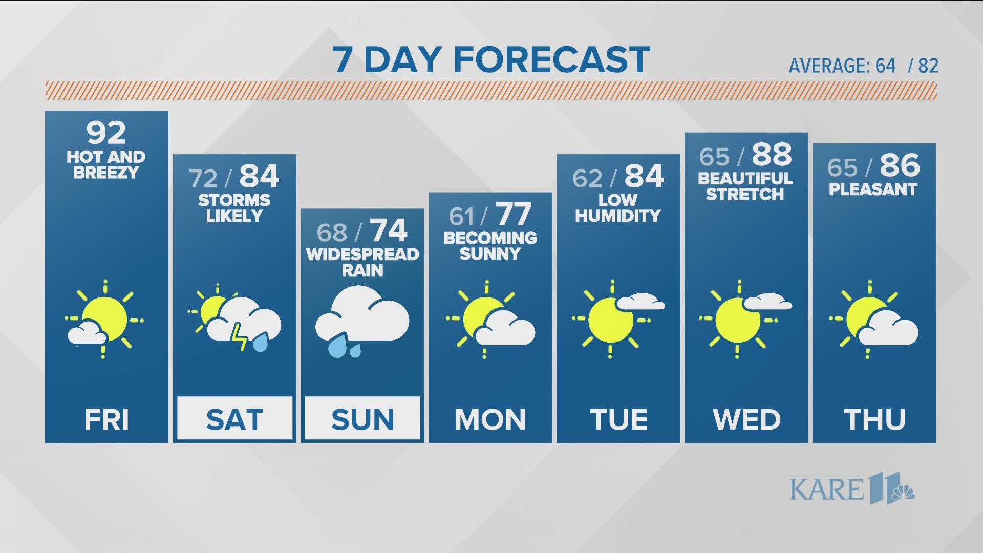 Grow with KARE Top Ten Annuals