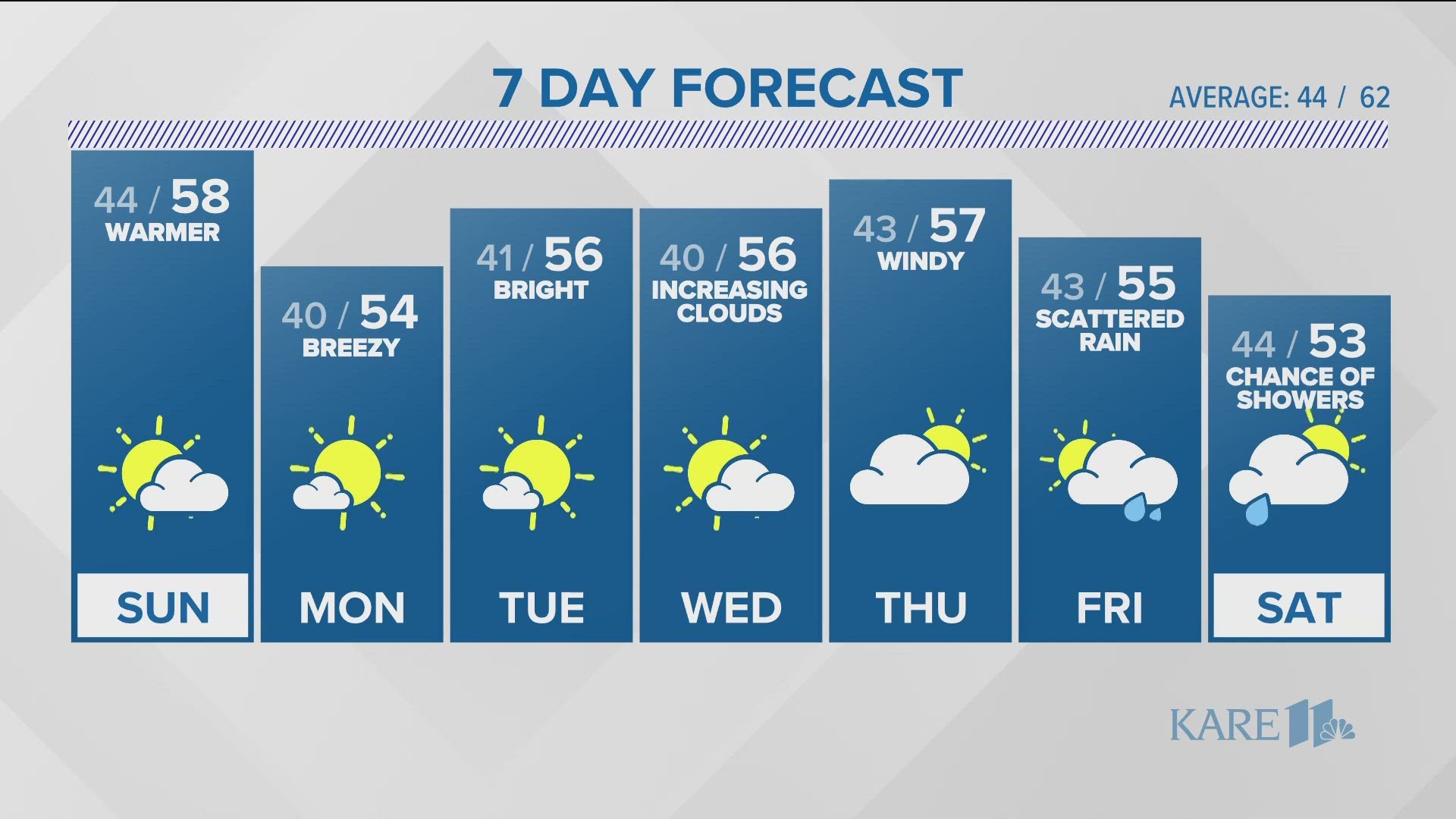 NFL Week 2 Weather Report: Advice & Predictions (2023)