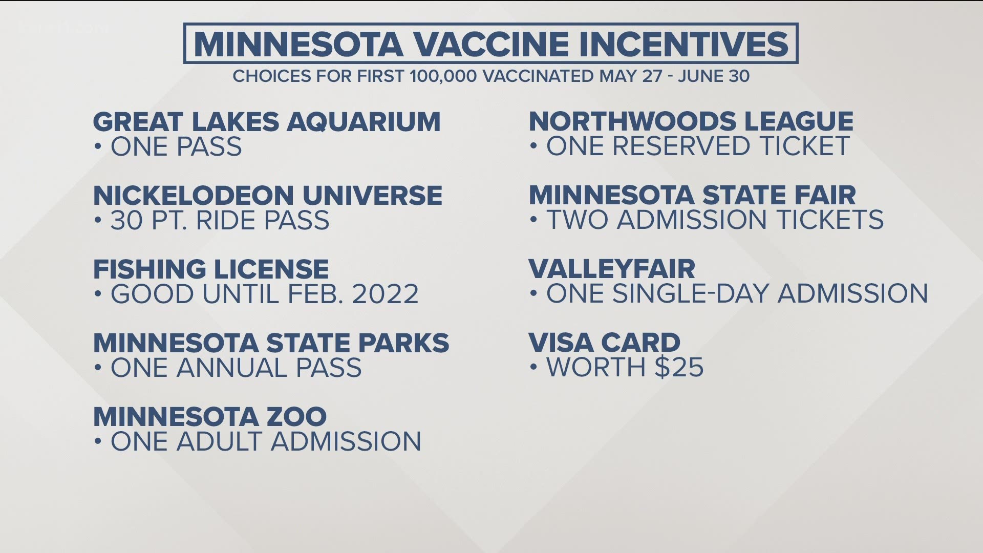 The "Your Shot to Summer" program will reward 100,000 people who get vaccinated between Memorial Day weekend and the end of June with something uniquely Minnesotan.