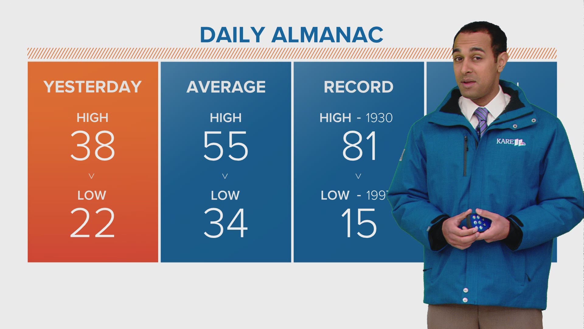 Midday Weather 4 10 18 Kare11 Com