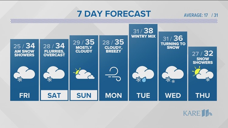WEATHER: Snow moves in overnight