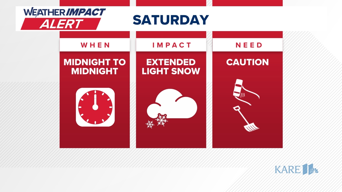 Weather Impact Alert: Major snowstorm to impact travel across the upper Midwest