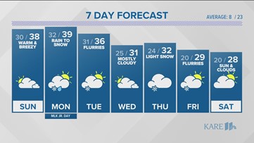 WEATHER: Warming with rain and snow in the forecast