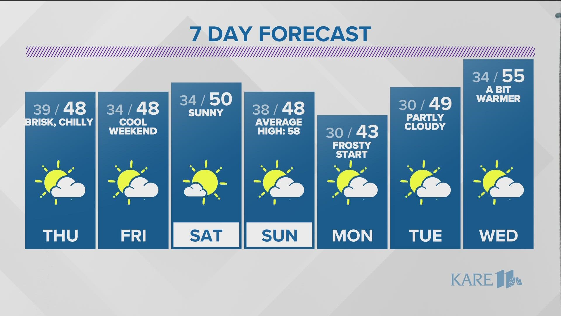 WEATHER Chilly rain showers this afternoon