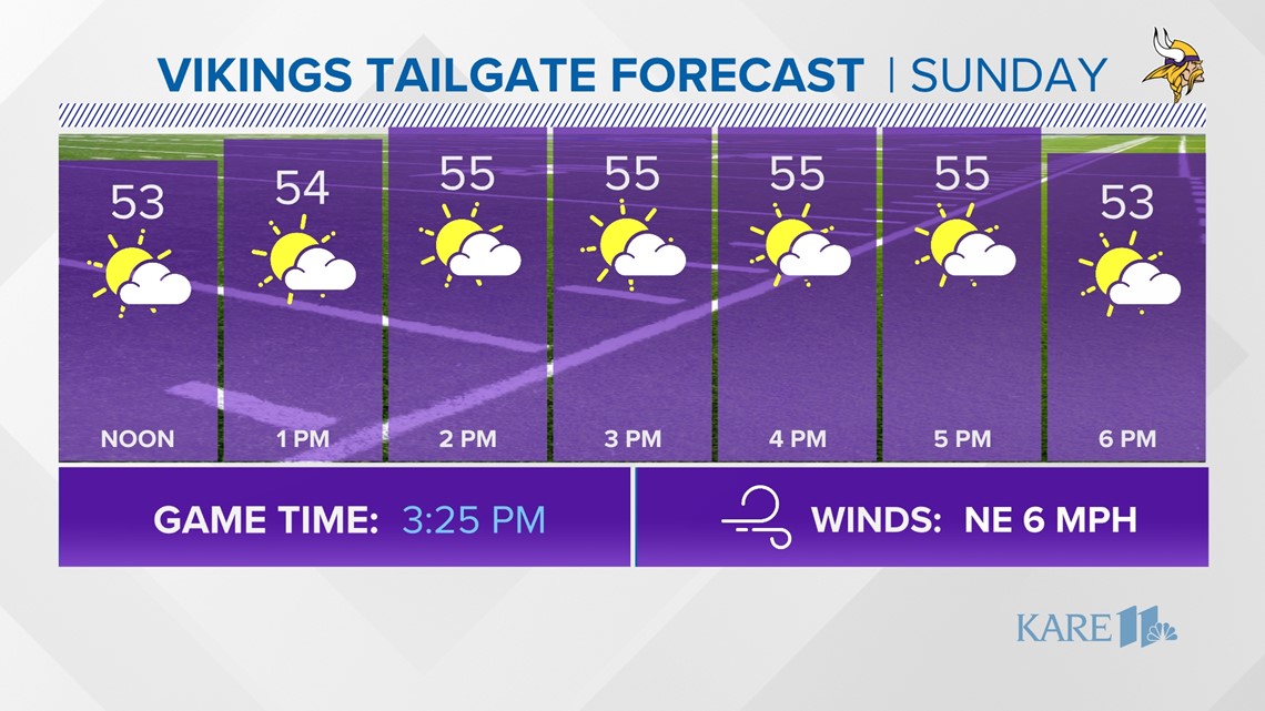 Updated NFL Weather Forecast: 3 Sunday Week 11 Games Expecting