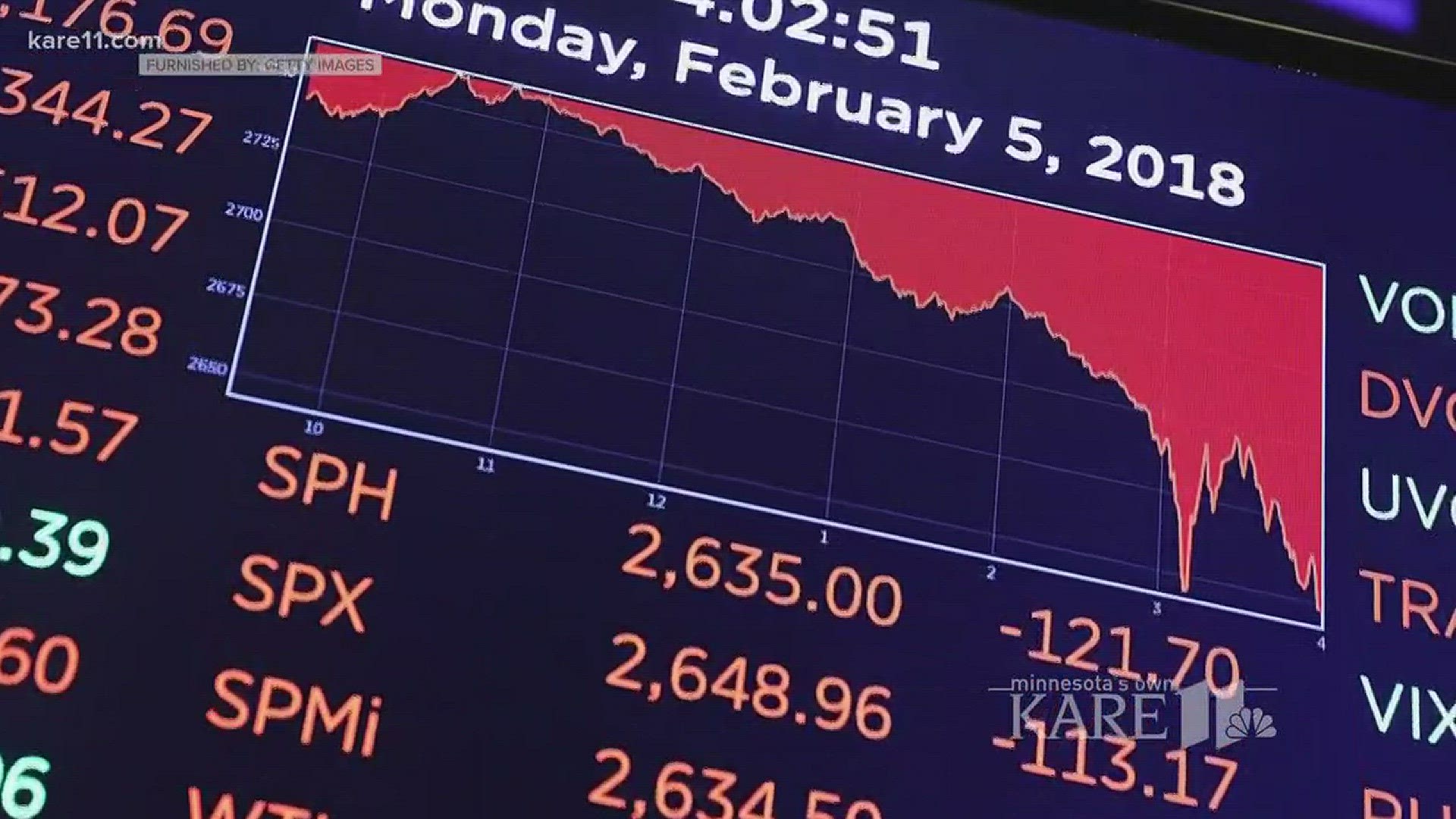 Wondering what the Dow's nosedive means for you? Lou Raguse has insight from Senior Portfolio Manager Michael Binger. http://kare11.tv/2nM8tJb