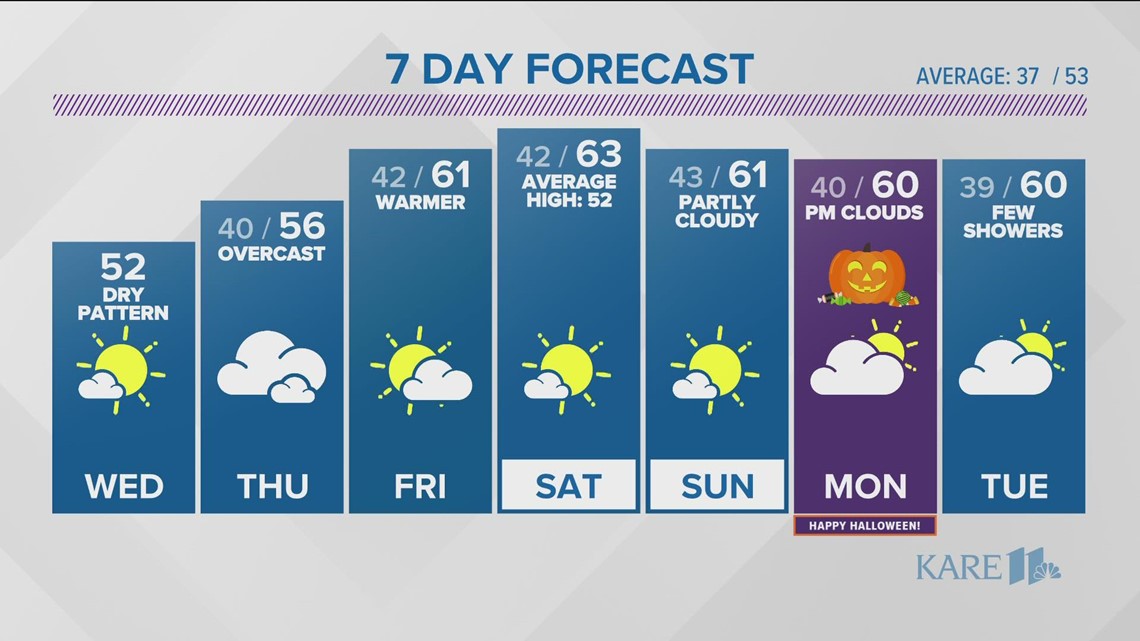 KARE 11 News Now Weather Update - Oct. 26, 2022 | kare11.com