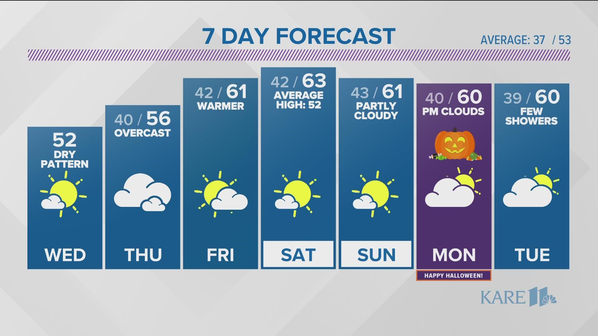 KARE 11 News Now Weather Update Oct. 26, 2022