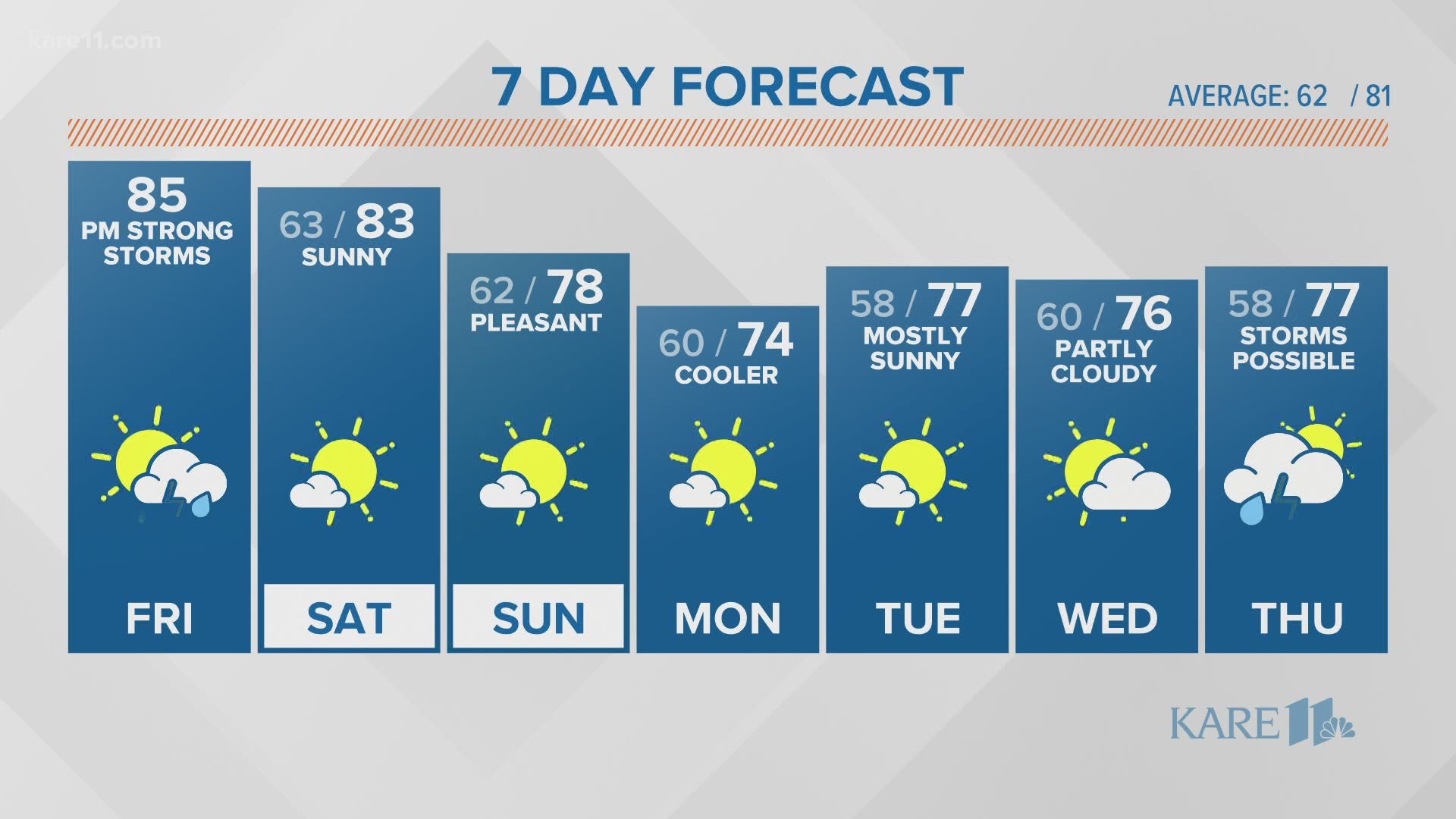 Midday Weather Forecast 8 14 Kare11 Com Midday Weather Forecast 8 14 Kare11 Com