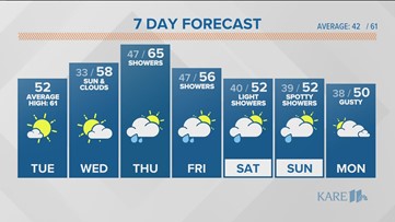 WEATHER: Warmer and brighter days through midweek
