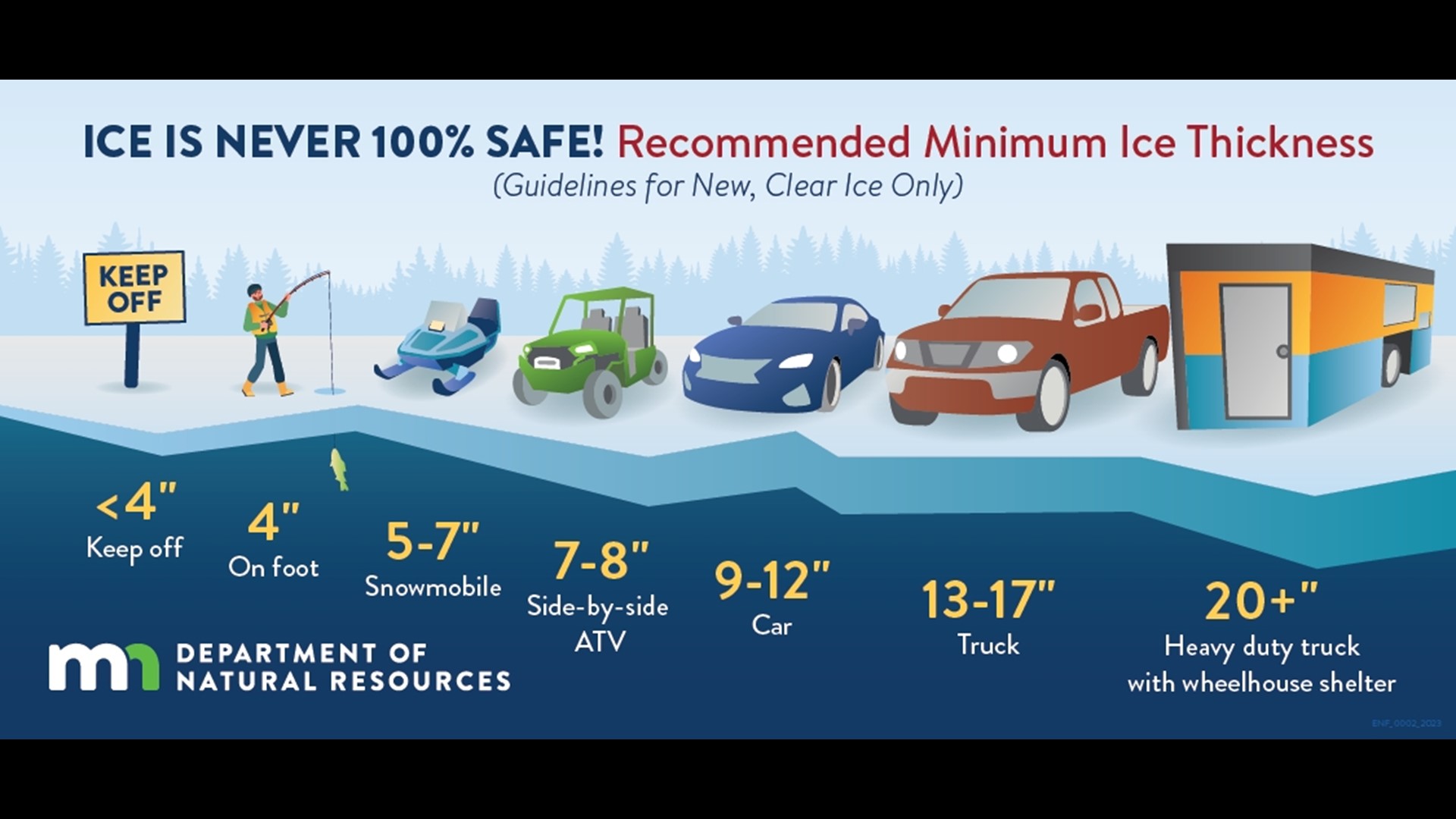 Sheriff About 200 people rescued from ice on Upper Red Lake