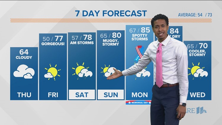 Cloudy but dry Thursday, clearing late