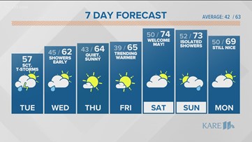 WEATHER: Scattered showers and thunderstorms this afternoon and evening