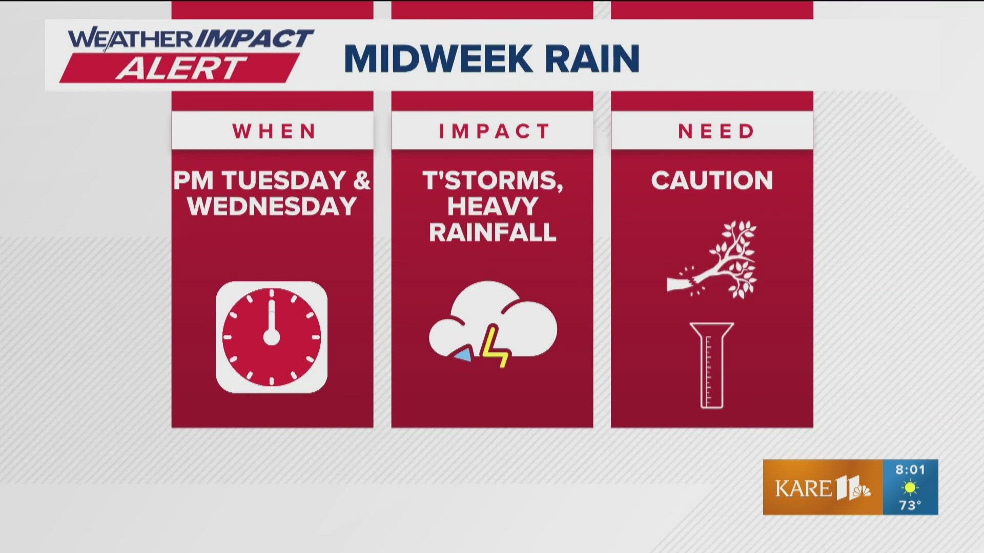 KARE 11 Meteorologist Ben Dery says there is the potential for as much as 2 to 3 inches of rain in isolated spots. 