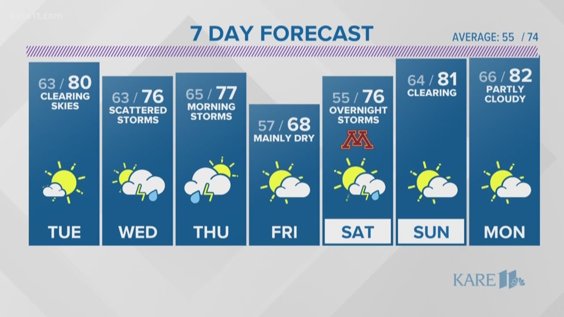 WEATHER: Rain & Scattered Storms this evening | kare11.com