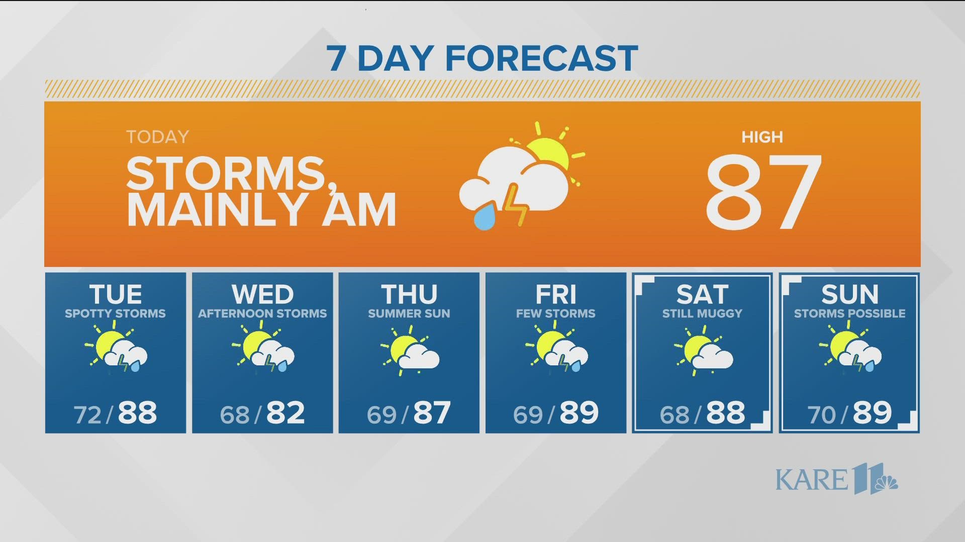 Grow with KARE Top ten annuals