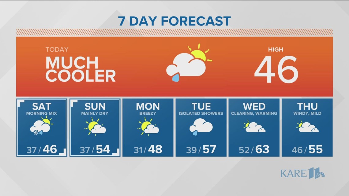 KARE 11 News Now Weather Update - Nov. 4, 2022 | kare11.com