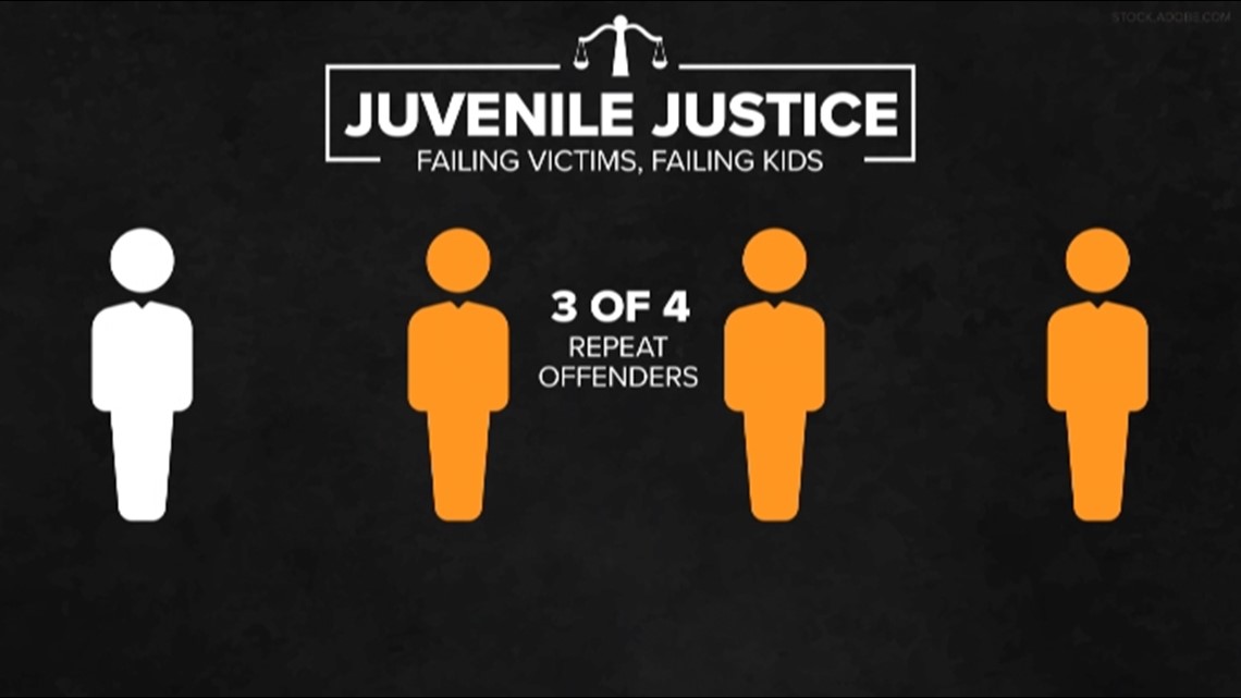 Minnesota's juvenile justice system is failing young people, families and  victims of violence
