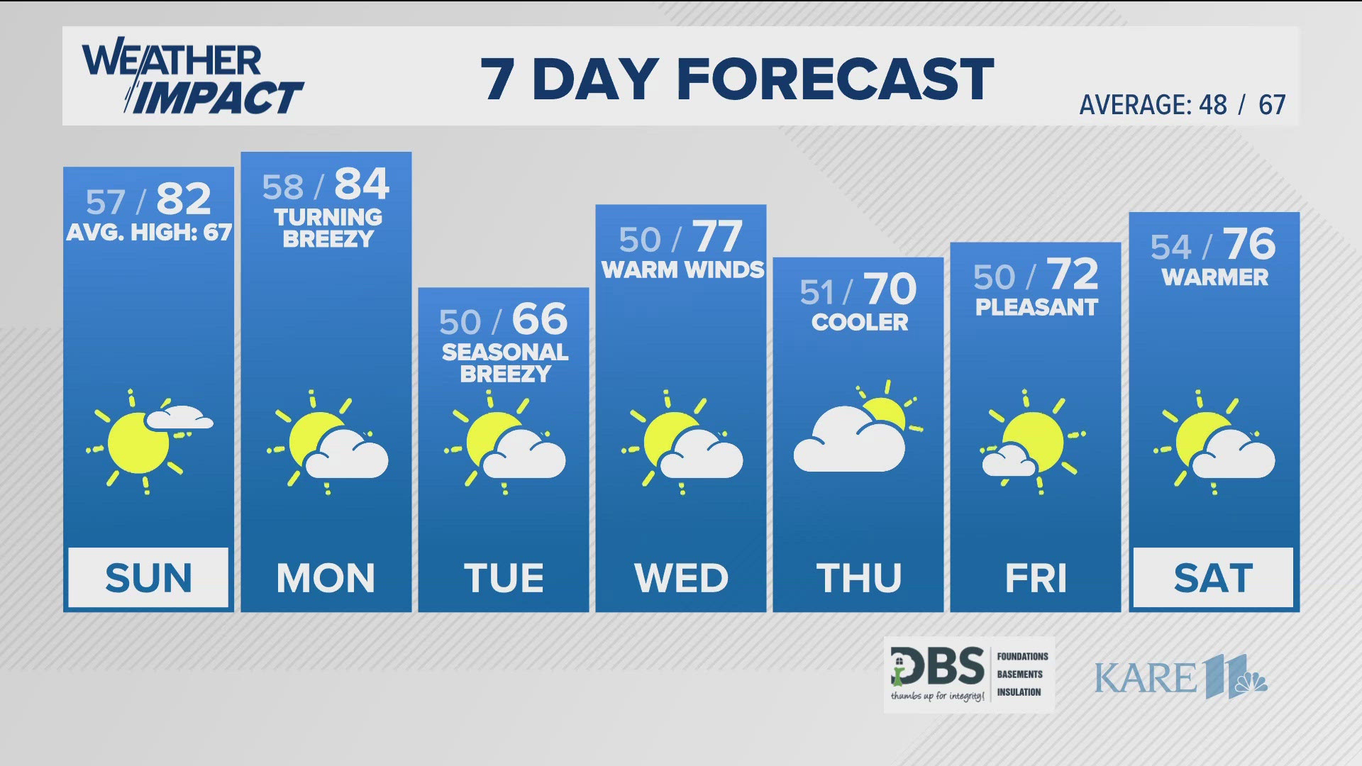 Cooler weather is ahead as we turn the calendar to October this week.