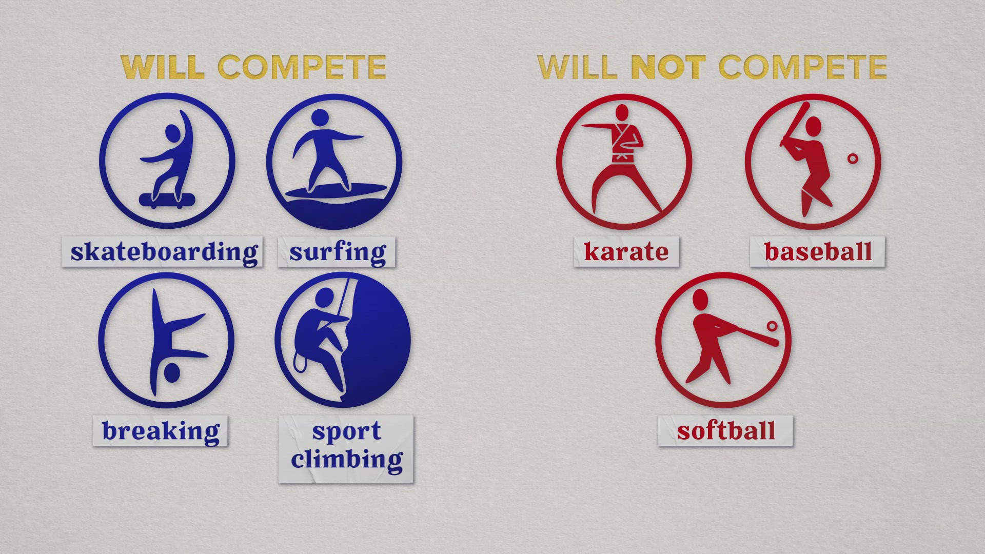 New sports include skateboarding, sport climbing, surfing and breakdancing.