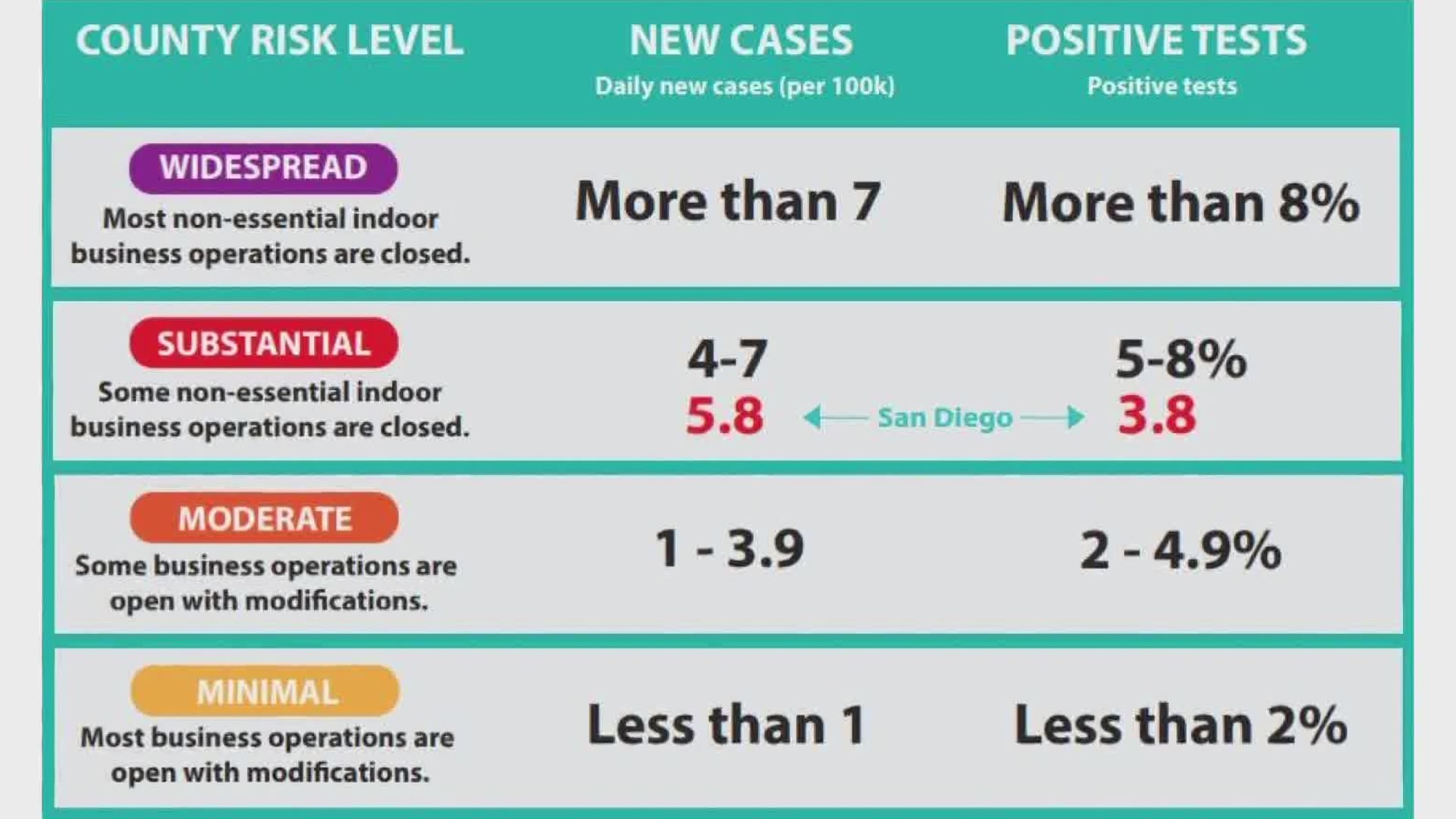 31+ California Covid Tiers San Diego