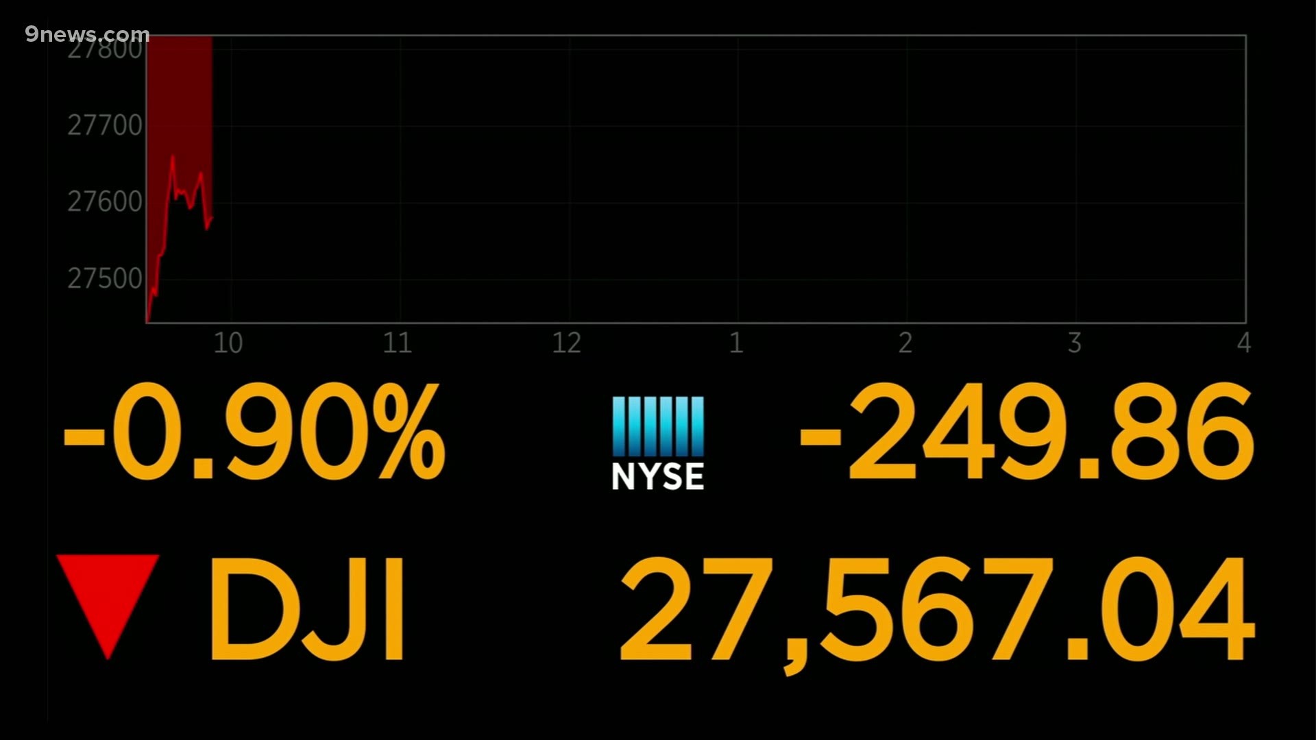 Licensed broker Bruce Allen talks about the stock market's drop after it was revealed President Trump tested positive for COVID-19.